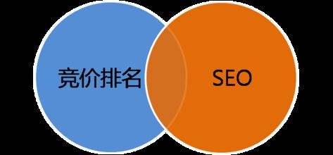合理布局网站关键词的方法-01